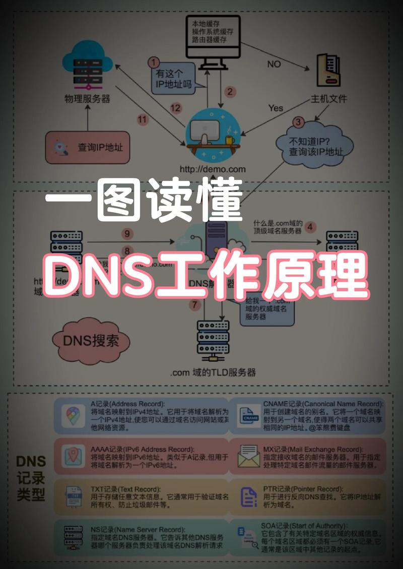 上海网站建设行业动态：趋势与发展